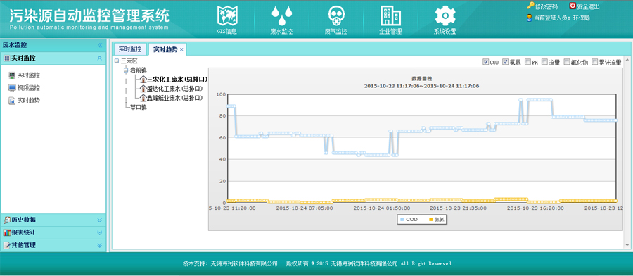 污染源分析仪设备数据通过远程采集后生成的趋势图