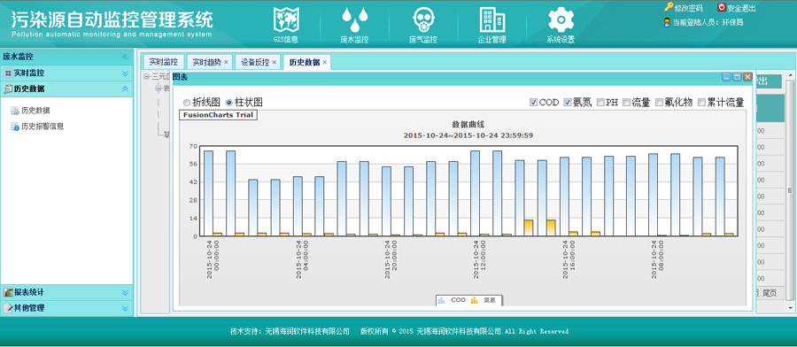 污染源分析仪设备数据通过远程采集后生成的柱状图