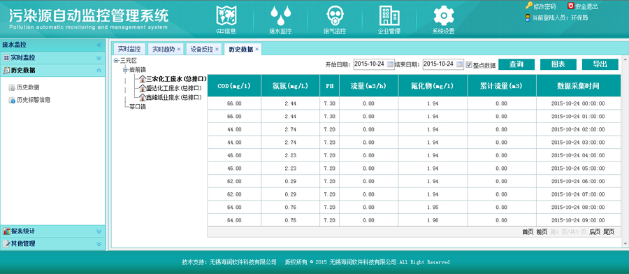 污染源分析仪设备数据通过远程采集生成的数据列表截图