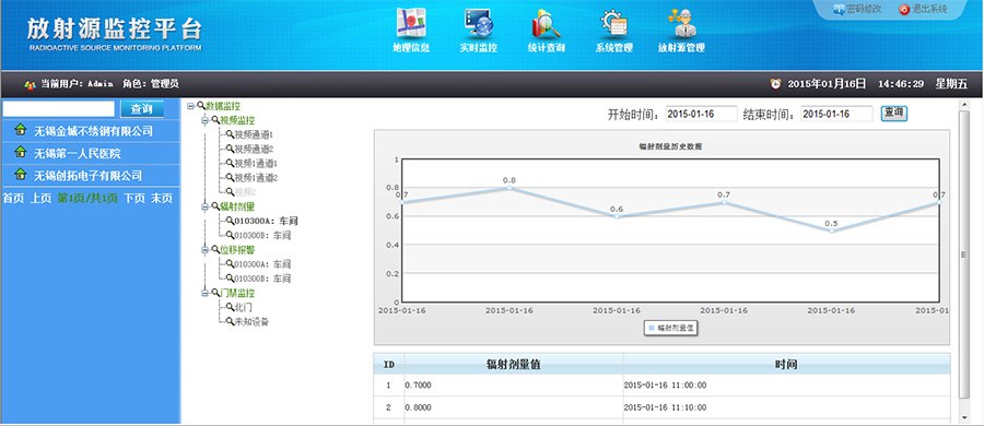 放射源远程监控系统辐射剂量折线图