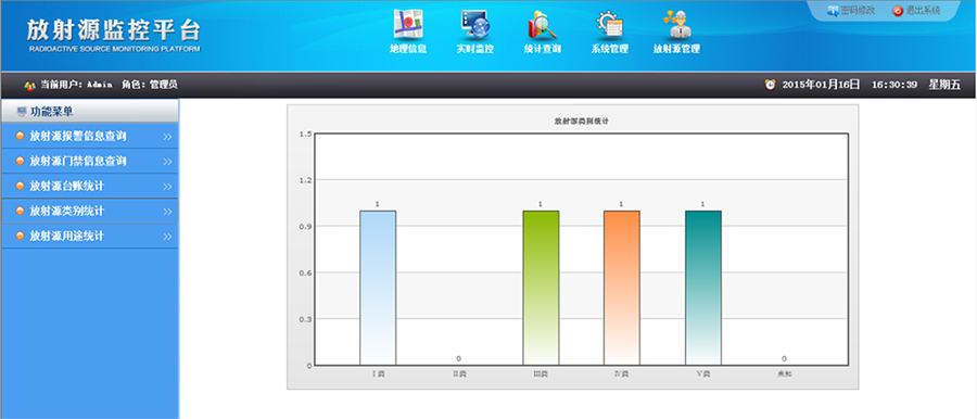 放射源远程监控系统各类别源用途统计柱状图